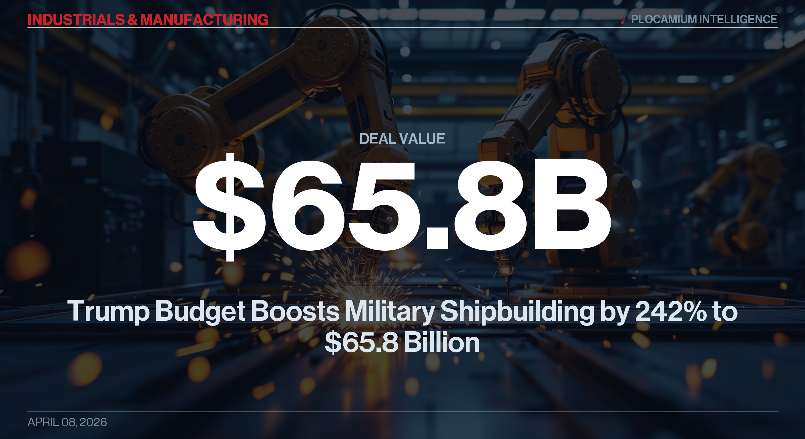 Trump Budget Boosts Military Shipbuilding by 242% to $65.8 Billion